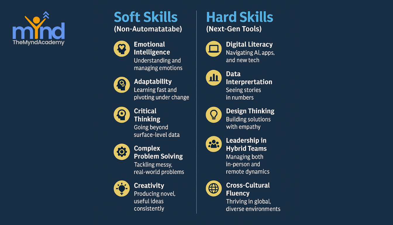 AI-Proof Careers